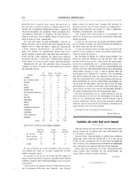giornale/RML0026303/1910/unico/00000260