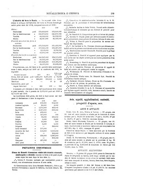 Rassegna mineraria metallurgica e chimica