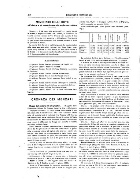 Rassegna mineraria metallurgica e chimica