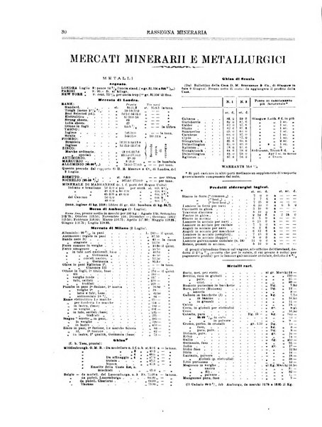 Rassegna mineraria metallurgica e chimica