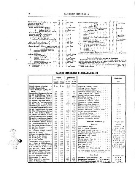 Rassegna mineraria metallurgica e chimica