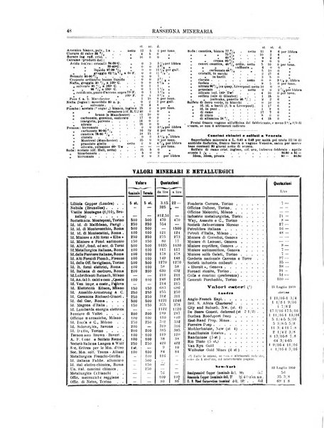 Rassegna mineraria metallurgica e chimica