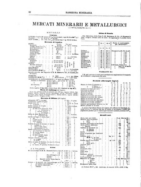 Rassegna mineraria metallurgica e chimica