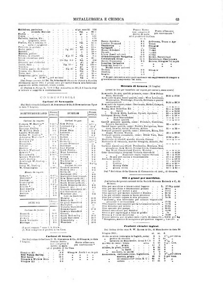 Rassegna mineraria metallurgica e chimica