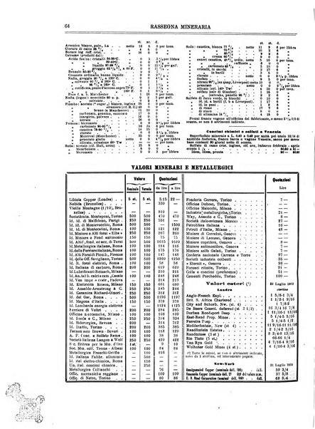 Rassegna mineraria metallurgica e chimica