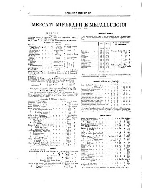 Rassegna mineraria metallurgica e chimica