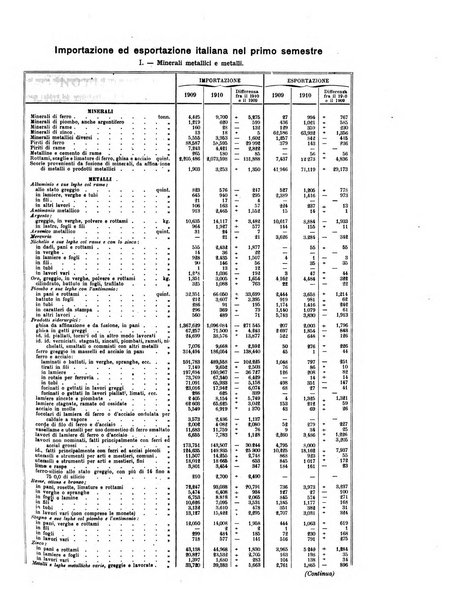 Rassegna mineraria metallurgica e chimica