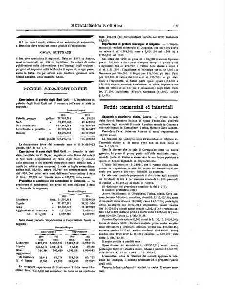 Rassegna mineraria metallurgica e chimica