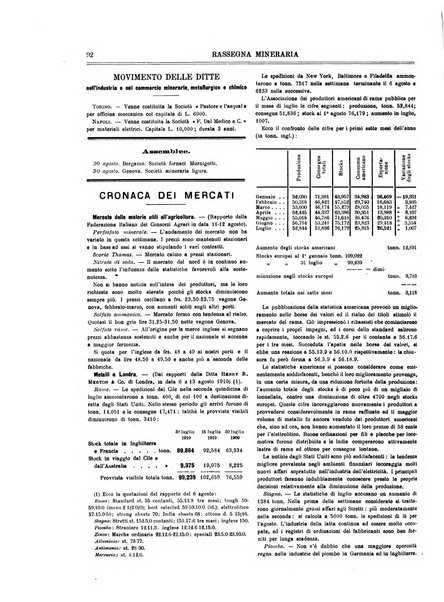 Rassegna mineraria metallurgica e chimica