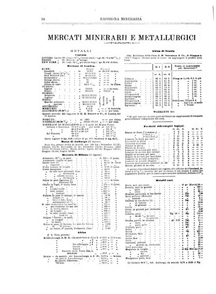 Rassegna mineraria metallurgica e chimica