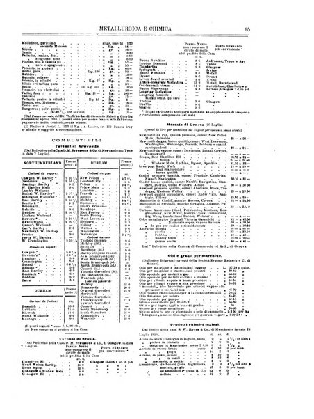 Rassegna mineraria metallurgica e chimica