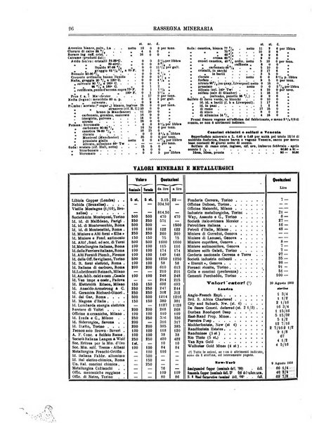 Rassegna mineraria metallurgica e chimica