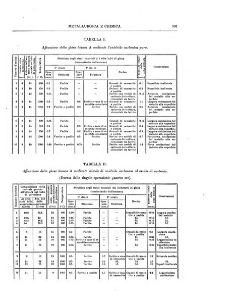 Rassegna mineraria metallurgica e chimica