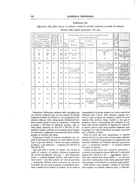 Rassegna mineraria metallurgica e chimica