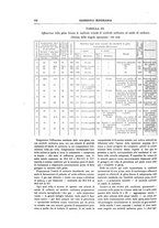 giornale/RML0026303/1910/unico/00000404