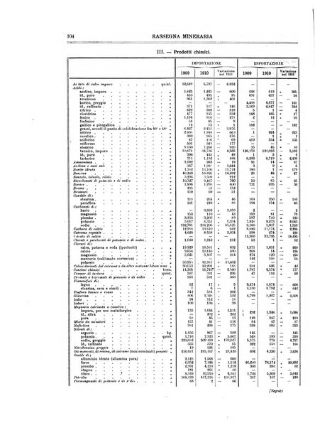 Rassegna mineraria metallurgica e chimica