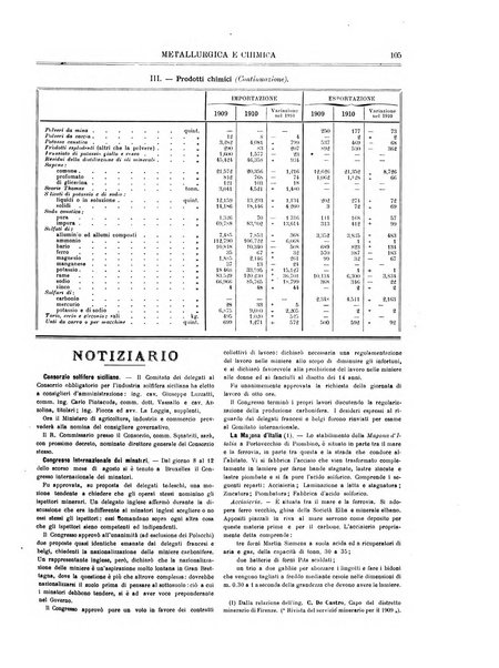 Rassegna mineraria metallurgica e chimica