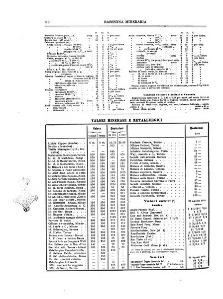 Rassegna mineraria metallurgica e chimica