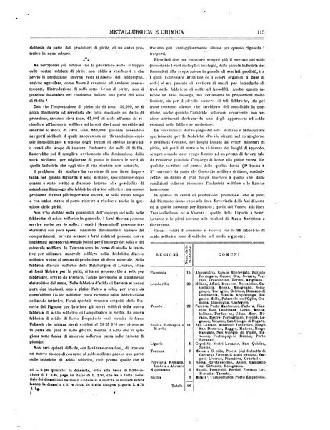 Rassegna mineraria metallurgica e chimica