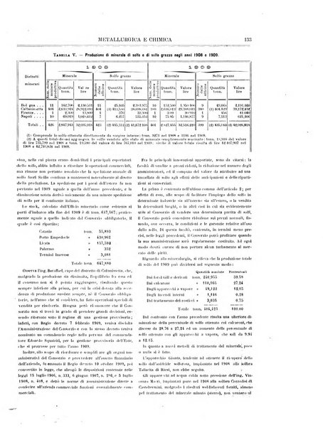 Rassegna mineraria metallurgica e chimica