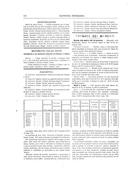 Rassegna mineraria metallurgica e chimica