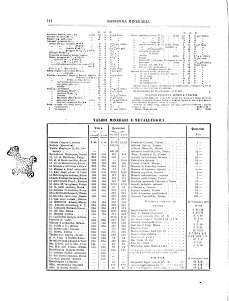 Rassegna mineraria metallurgica e chimica