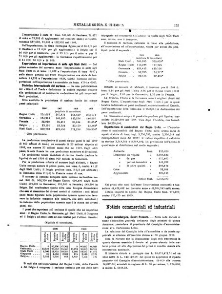 Rassegna mineraria metallurgica e chimica