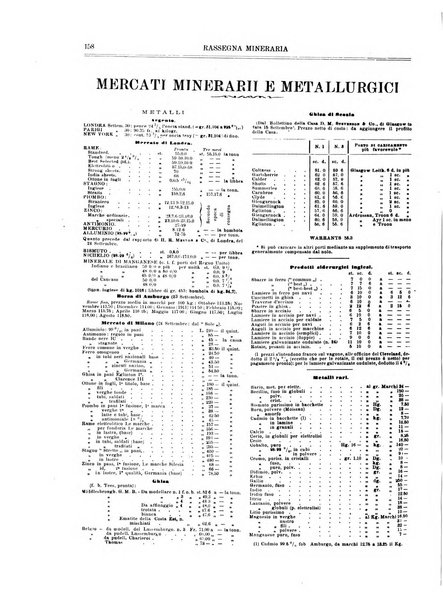 Rassegna mineraria metallurgica e chimica