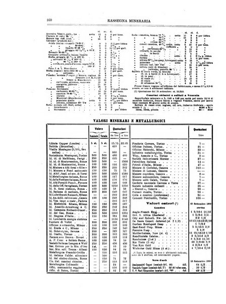 Rassegna mineraria metallurgica e chimica