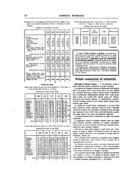 Rassegna mineraria metallurgica e chimica