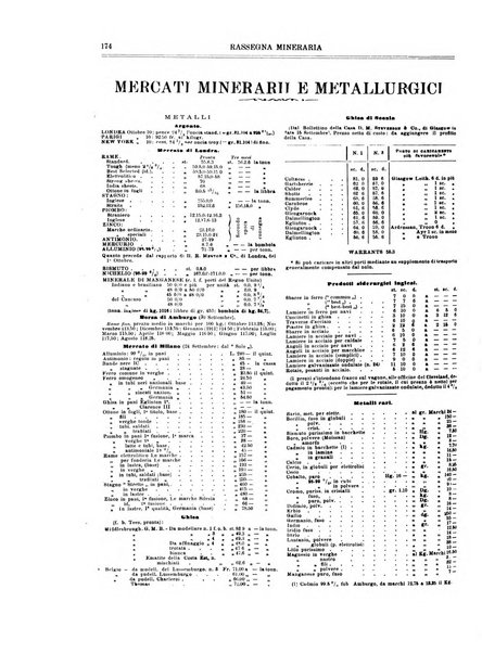 Rassegna mineraria metallurgica e chimica