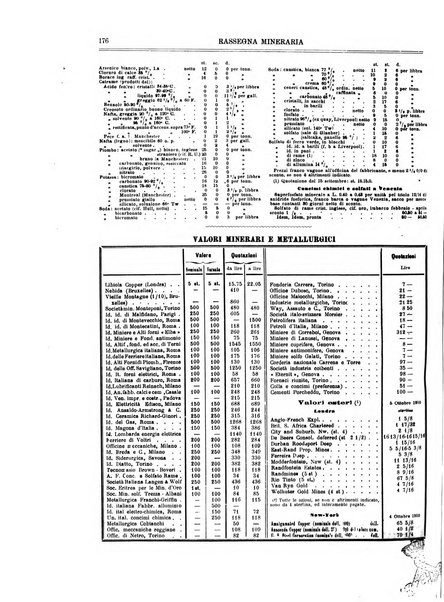 Rassegna mineraria metallurgica e chimica