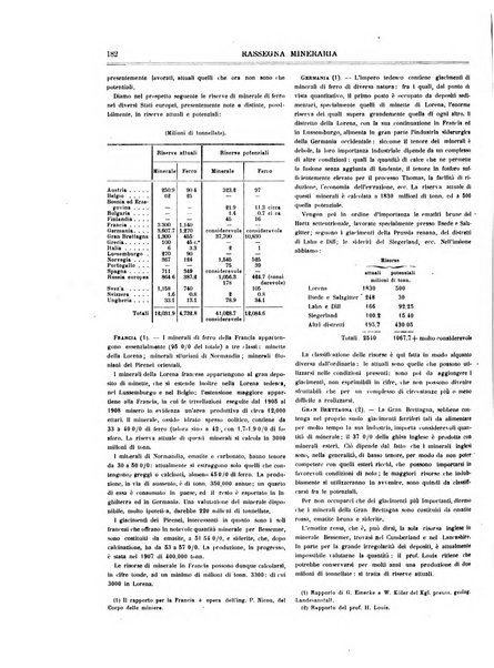 Rassegna mineraria metallurgica e chimica