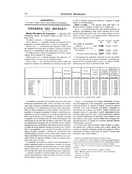 Rassegna mineraria metallurgica e chimica