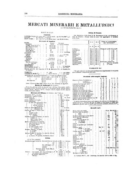 Rassegna mineraria metallurgica e chimica