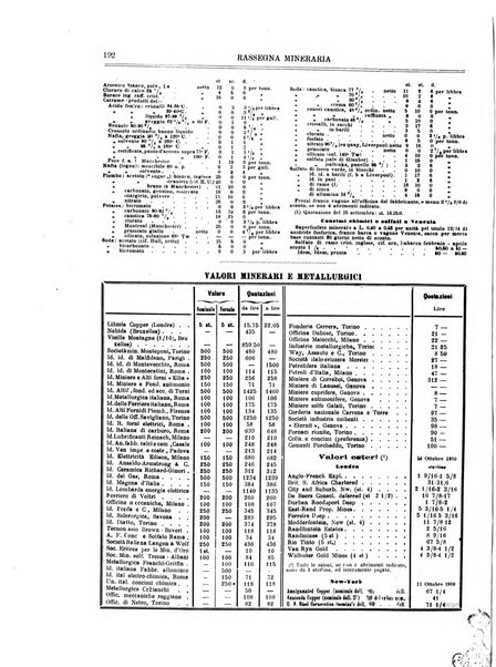 Rassegna mineraria metallurgica e chimica