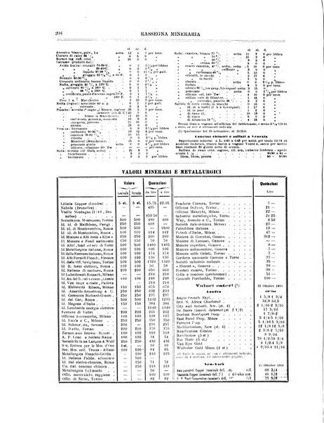 Rassegna mineraria metallurgica e chimica