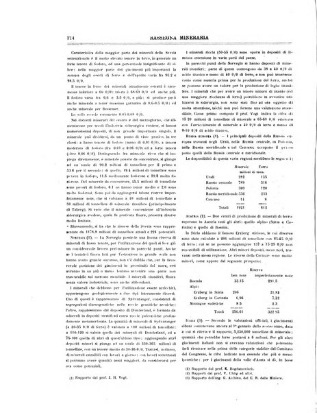 Rassegna mineraria metallurgica e chimica