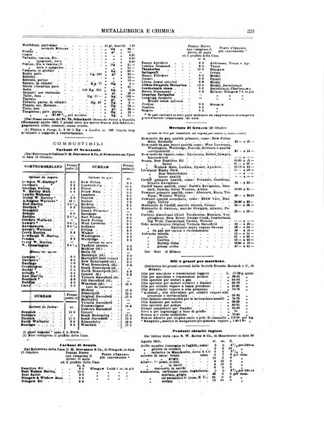 Rassegna mineraria metallurgica e chimica