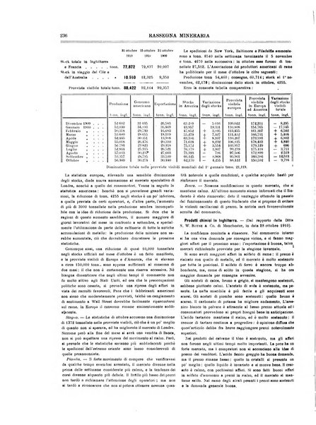 Rassegna mineraria metallurgica e chimica