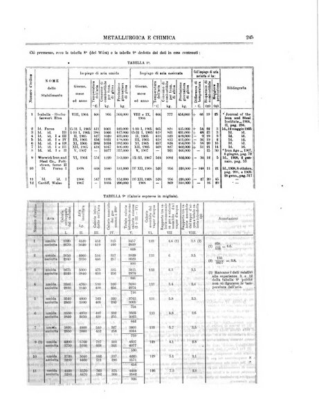 Rassegna mineraria metallurgica e chimica