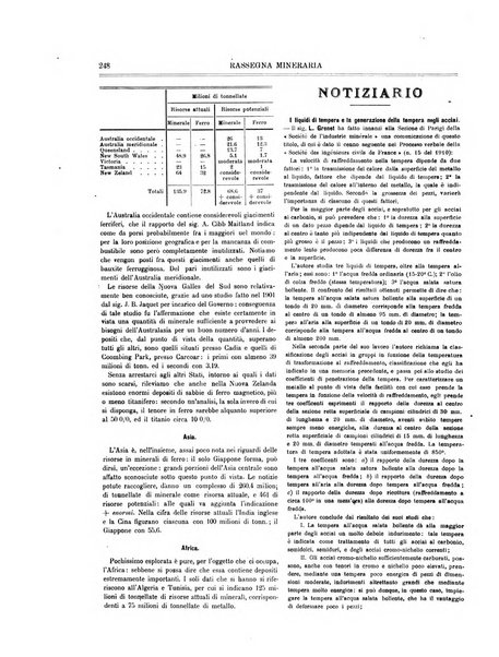 Rassegna mineraria metallurgica e chimica