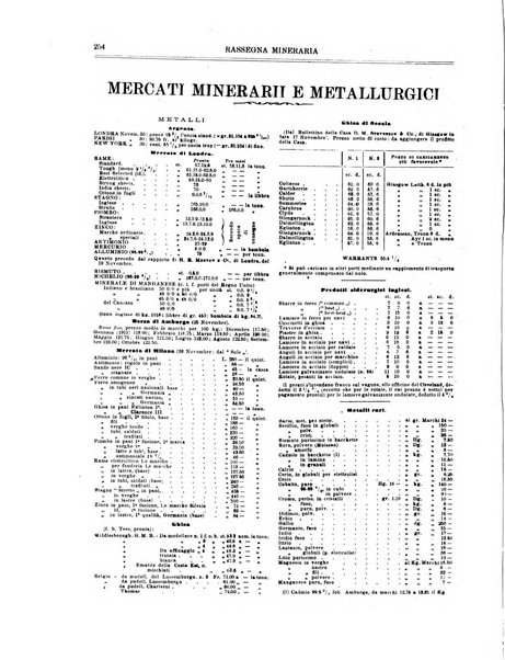 Rassegna mineraria metallurgica e chimica