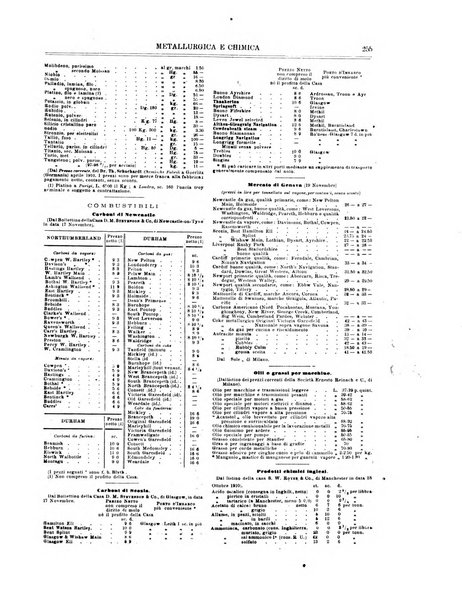 Rassegna mineraria metallurgica e chimica