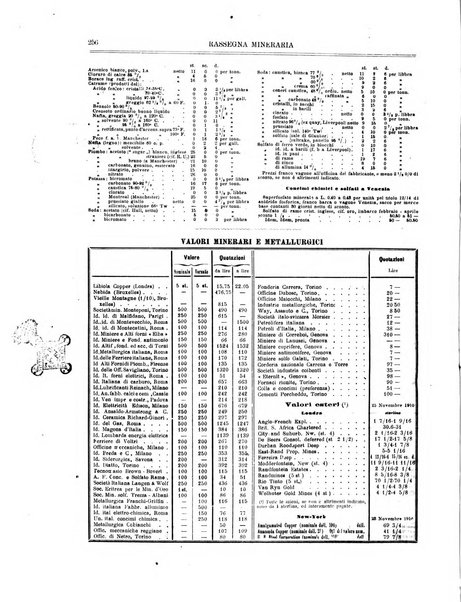 Rassegna mineraria metallurgica e chimica