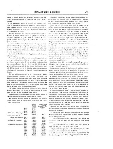 Rassegna mineraria metallurgica e chimica