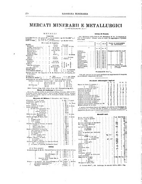 Rassegna mineraria metallurgica e chimica