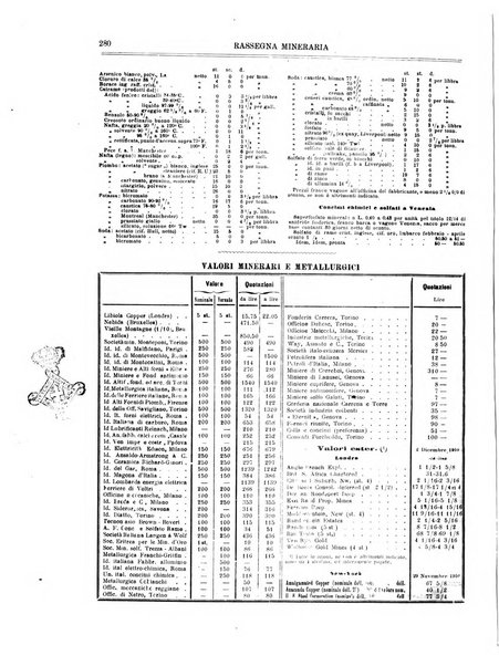 Rassegna mineraria metallurgica e chimica