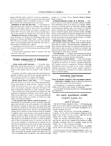 Rassegna mineraria metallurgica e chimica