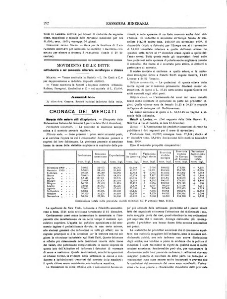 Rassegna mineraria metallurgica e chimica